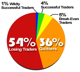 [Image: forex-piechart.gif]