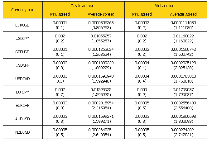 opciones binarias spread