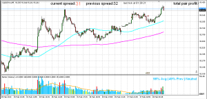 CADJPY gap trade 17th feb