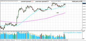 CHFJPY gap trade 17th feb