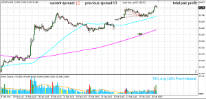 USDJPY gap trade 17th feb
